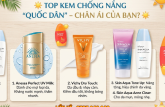 Kem Chống Nắng Có Độ SPF/PA Bao Nhiêu Là Tốt? Bí Kíp Chọn Đúng Cho Mọi Loại Da